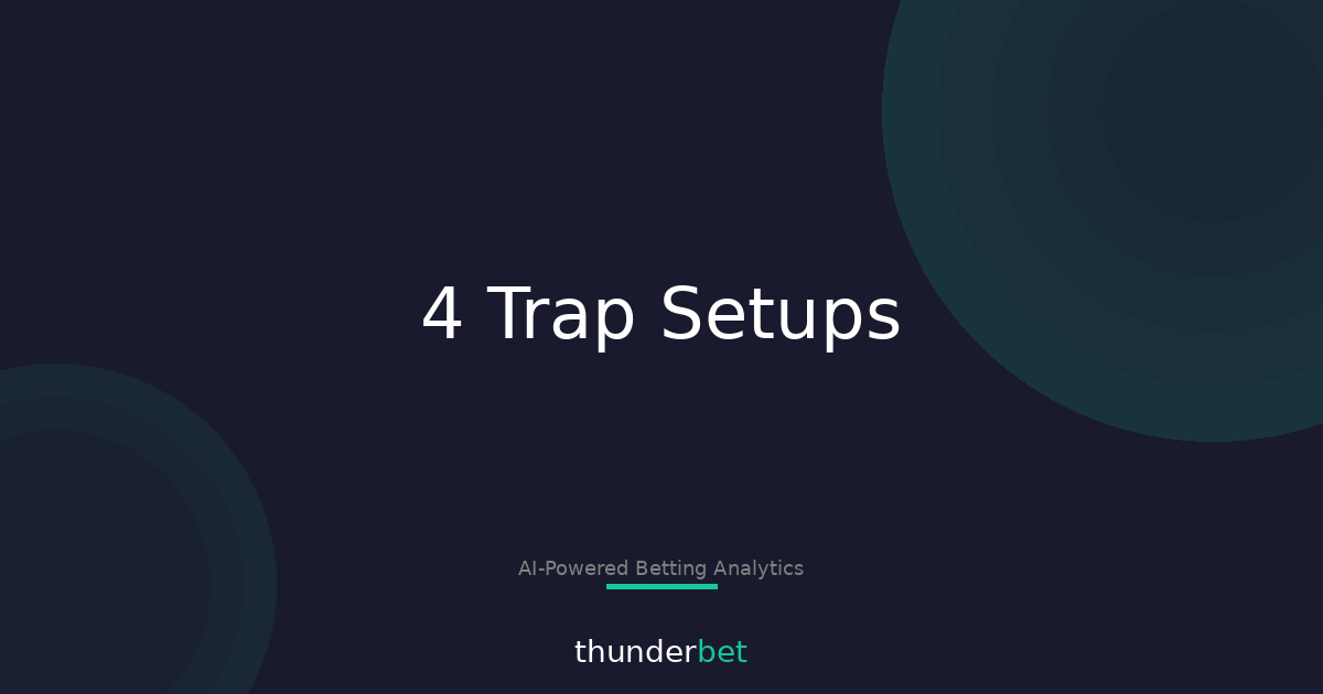225 Trap Alerts Today: 4 Setups Behind the Bait