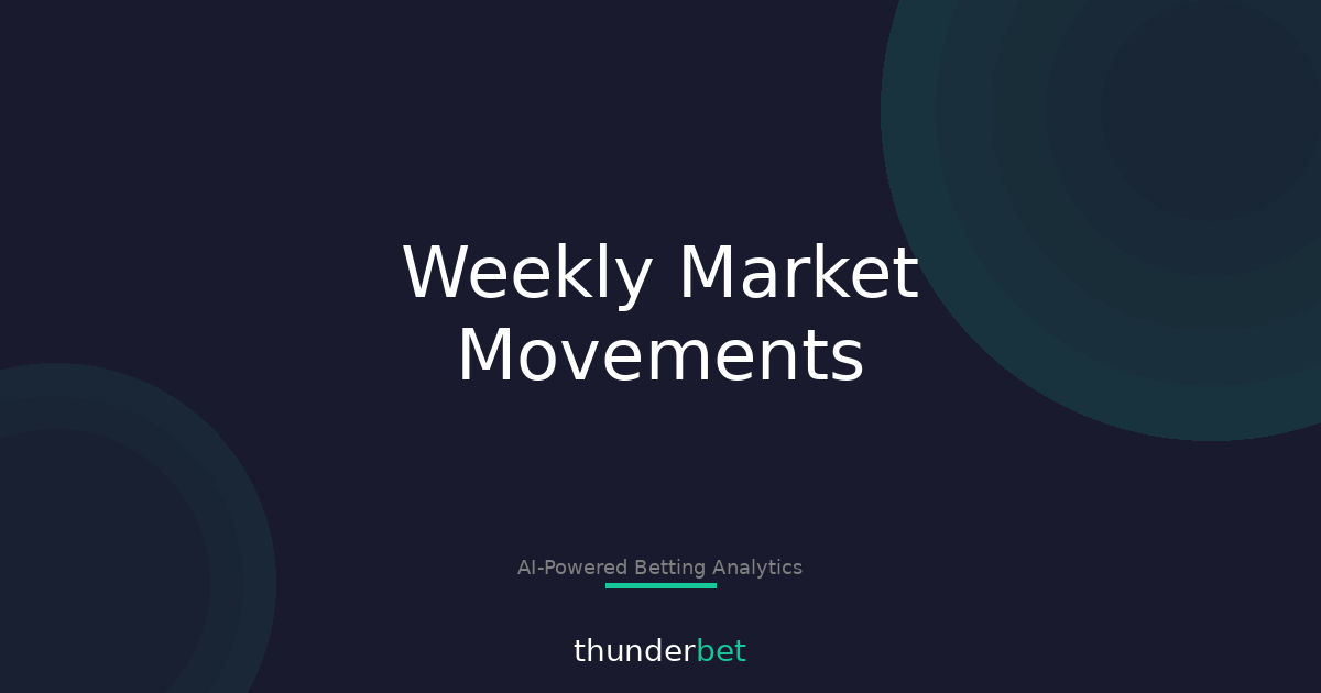 Market Daily Movers: Key Trends and Insights for Bettors This Week